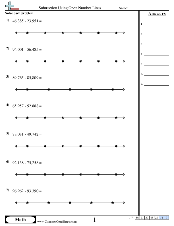 Subtraction Using an Open Numberline Worksheet - Subtraction Using an Open Numberline worksheet